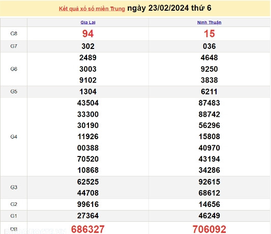 Ket qua xo so mien Trung hom nay 27/02/2024 - XSMT 27/02-Hinh-4