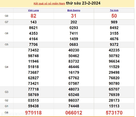 Ket qua xo so mien Nam hom nay 27/02/2024 - XSMN 27/02-Hinh-4