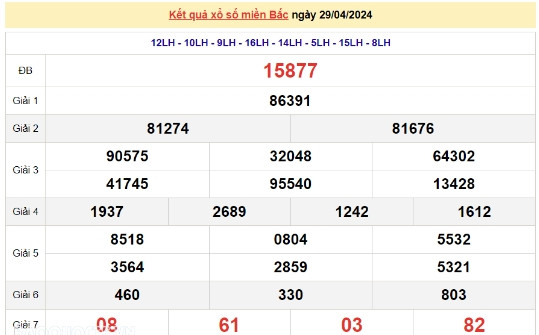 Ket qua xo so mien Bac hom nay 30/04/2024 - XSMB 30/04