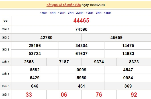 Ket qua xo so mien Bac hom nay 14/06/2024 - XSMB 14/06-Hinh-4
