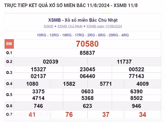 Ket qua xo so mien Bac hom nay 12/08/2024 - XSMB 12/08