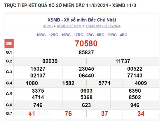 Ket qua xo so mien Bac hom nay 14/08/2024 - XSMB 14/08-Hinh-3