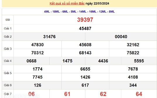 Ket qua xo so mien Bac hom nay 26/05/2024 - XSMB 26/05-Hinh-4