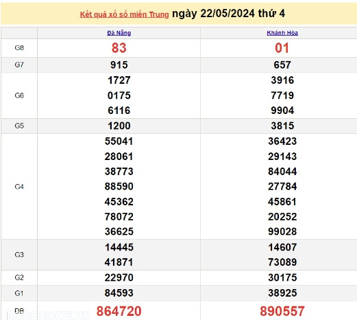Ket qua xo so mien Trung hom nay 25/05/2024 - XSMT 25/05-Hinh-3