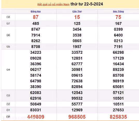 Ket qua xo so mien Nam hom nay 26/05/2024 - XSMN 26/05-Hinh-4