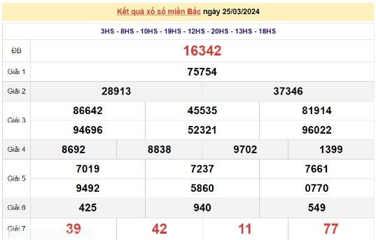 Ket qua xo so mien Bac hom nay 26/03/2024 - XSMB 26/03