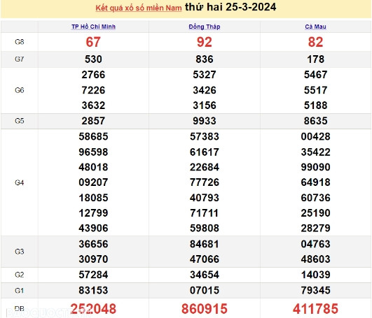 Ket qua xo so mien Nam hom nay 28/03/2024 - XSMN 28/03-Hinh-3