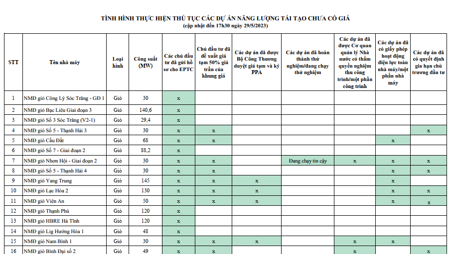 EVN mua dien tai tao bang 50% gia tran: “Qua beo”?-Hinh-2