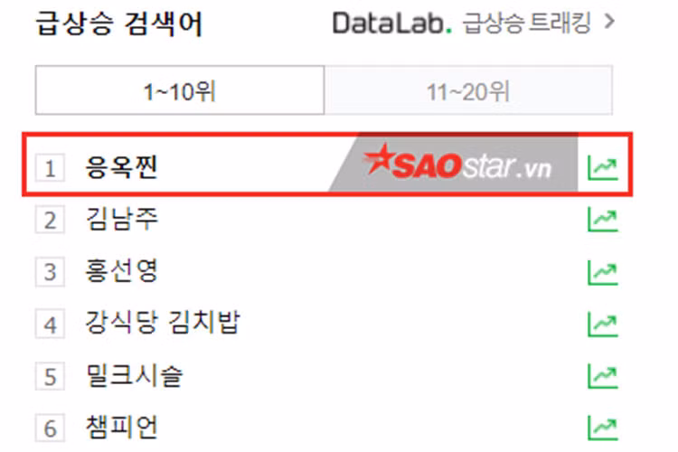 Chân dài gốc Trà Vinh đang đứng nhất trong bảng xếp hạng tìm kiếm ở Naver. Ảnh: Saostar