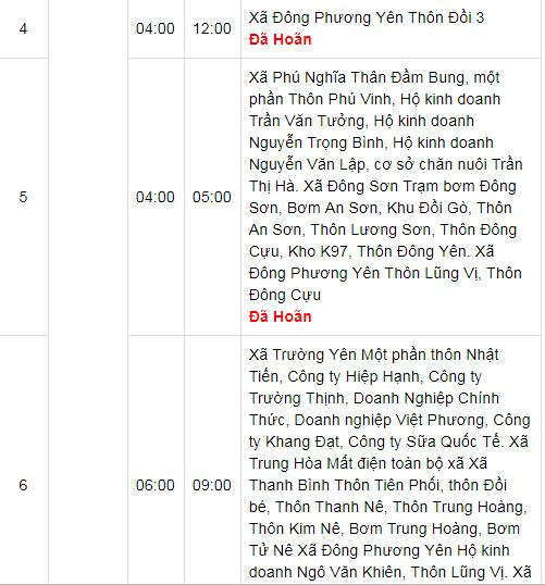 Lich cat dien cac quan, huyen Ha Noi hom nay 2/6-Hinh-2