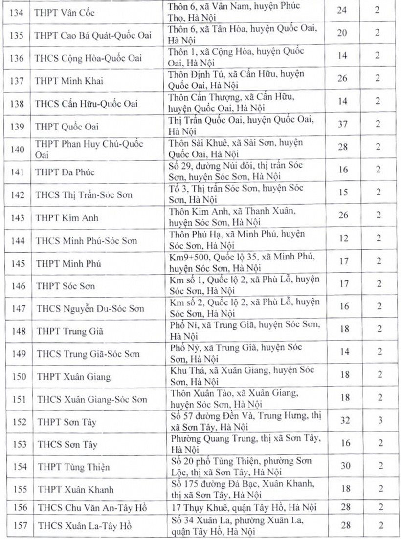 Thi vao lop 10 nam 2023: Ha Noi co bao diem thi?-Hinh-8