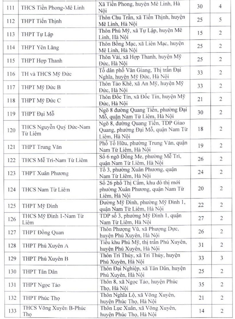 Thi vao lop 10 nam 2023: Ha Noi co bao diem thi?-Hinh-7