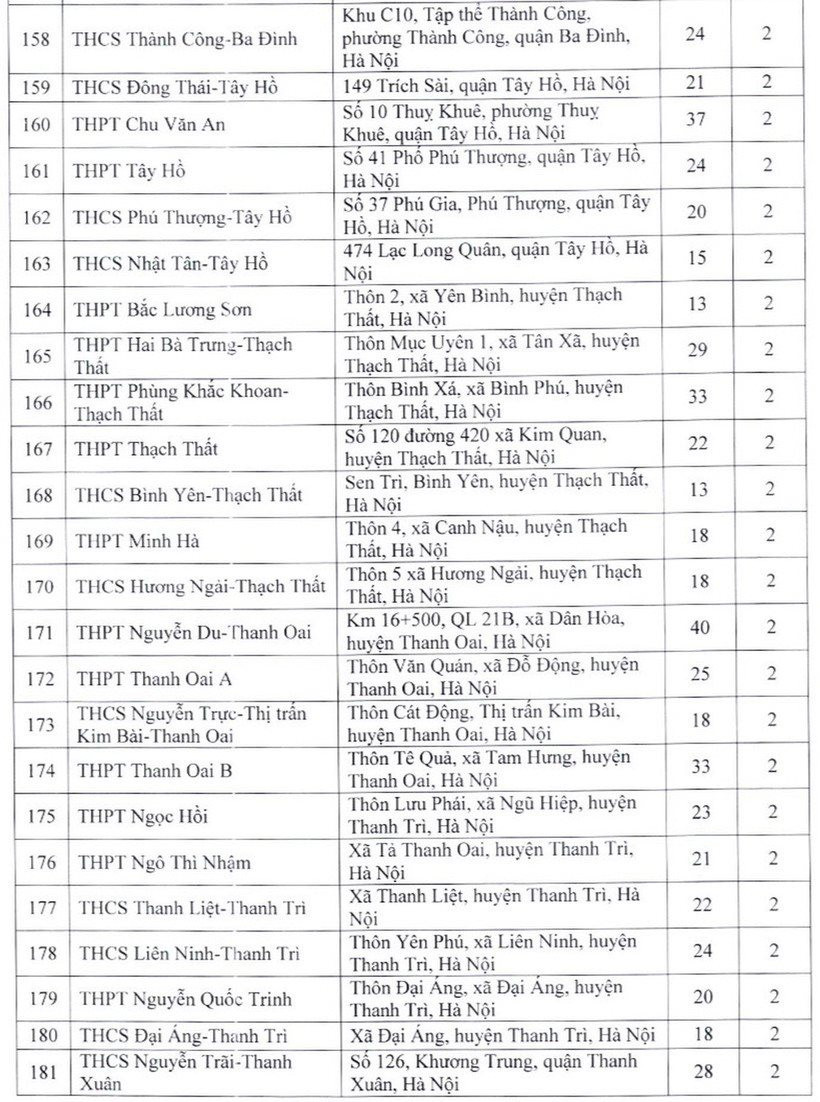 Thi vao lop 10 nam 2023: Ha Noi co bao diem thi?-Hinh-9