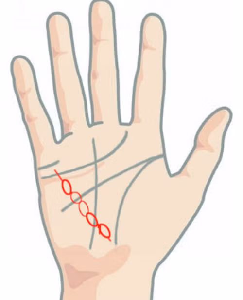 Nếu đường này giống như một chuỗi sợi xích là dấu hiệu chủ nhân dễ gặp các vấn đề về đường hô hấp.