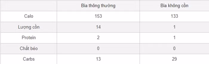 Uống bia không cồn nguy cơ bị thổi phạt khi lái xe? - Hình 2 Uong bia khong con nguy co bi thoi phat khi lai xe?-Hinh-2