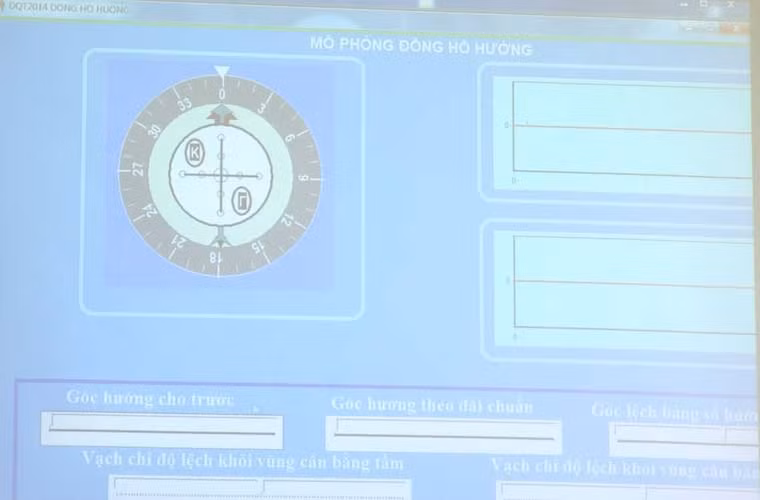 Hình ảnh mô phỏng đồng hồ hướng trên máy bay.