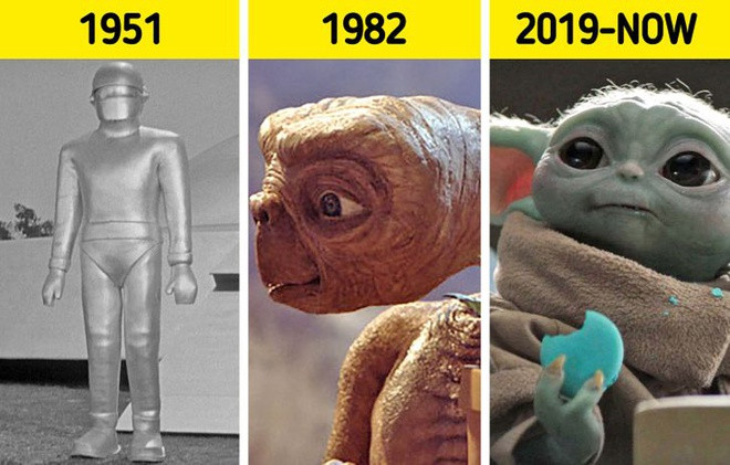 Người ngoài hành tinh là chủ đề phổ biến trong các bộ phim viễn tưởng Hollywood. Tùy vào mắt nhìn của đạo diễn và nhà làm phim, tính cách của người ngoài Trái Đất có thể dễ thương, thông minh hoặc kỳ quái. Tuy nhiên, phần lớn nhân vật đều có điểm chung là hình dạng khá dị biệt so với những giống, loài con người thường thấy trên Trái Đất. Theo Ink Spire, cho đến nay "tưởng tượng" vẫn là tham chiếu duy nhất để chúng ta hình dung về người ngoài hành tinh. Câu hỏi "Họ có giống ta hay không?" thực sự chưa có lời giải đáp.