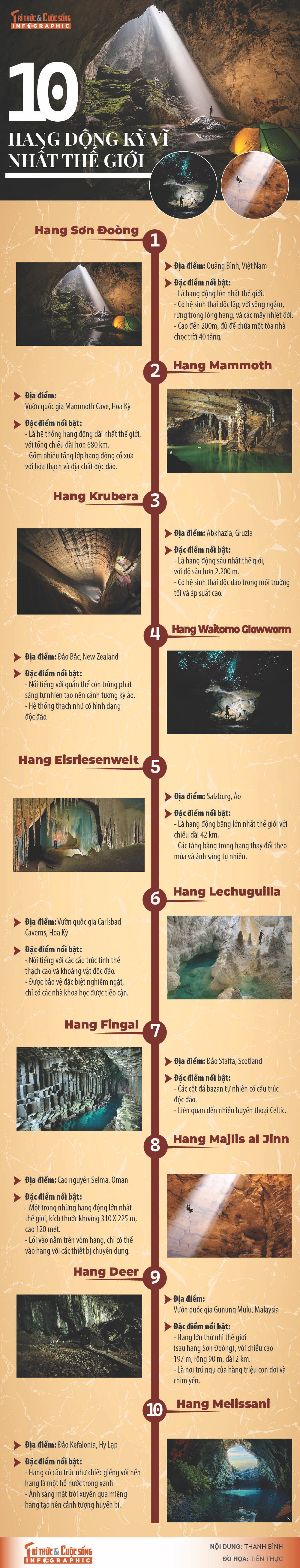 [INFOGRAPHIC] 10 hang dong ky vi nhat the gioi