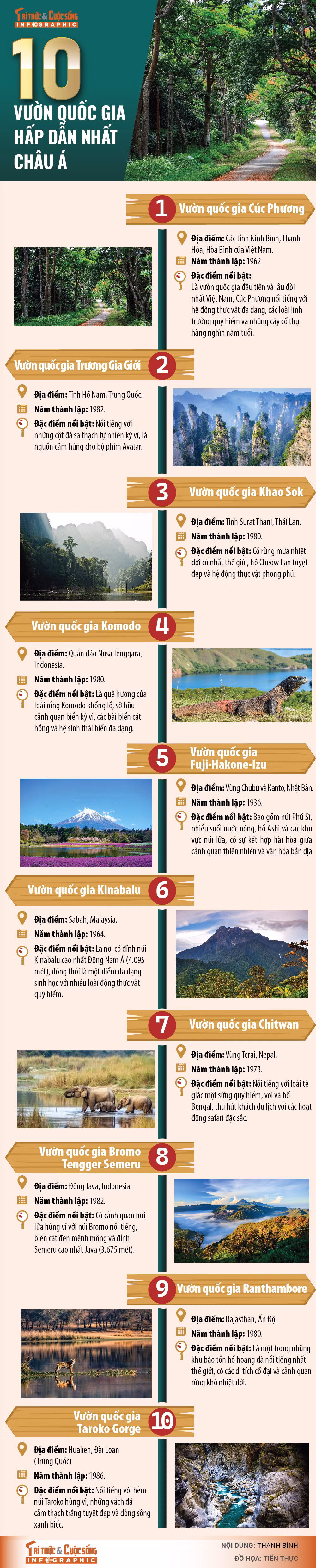 [INFOGRAPHIC] 10 Vuon quoc gia hap dan nhat chau A