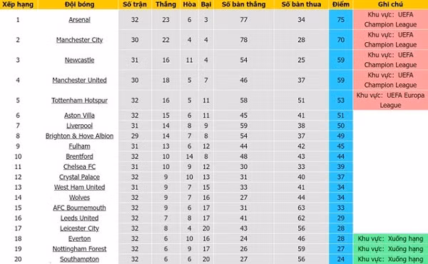 Premier League hua hen ‘bung no’ voi cac tran dau giua tuan-Hinh-6