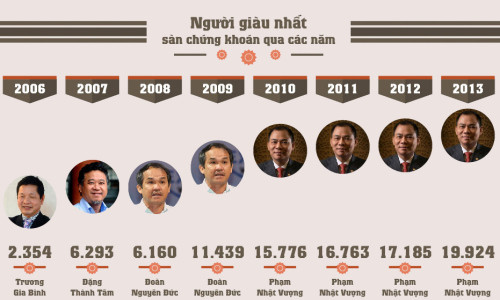 Bầu Đức huy động 1.700 tỷ thất bại: 15 năm thăng trầm cổ phiếu HAG - Hình 2 Bau Duc huy dong 1.700 ty that bai: 15 nam thang tram co phieu HAG-Hinh-2