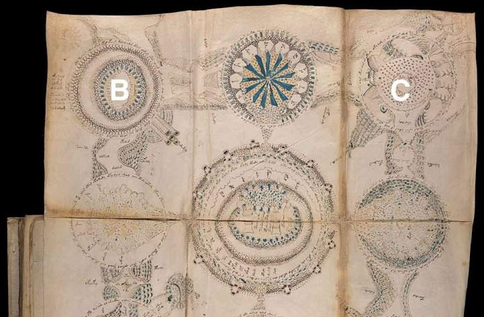 Bản thảo Voynich có những hình vẽ, ký tự kỳ lạ mà đến nay giới khoa học vẫn nỗ lực giải mã nội dung bên trong cuốn sách. Một số thiên tài như nhà Toán học lỗi lạc người Anh Alan Turing, giáo sư ngôn ngữ học Stephen Bax (Đại học Bedfordshire, Anh)... tham gia giải mã bản thảo Voynich nhưng chưa thành công.