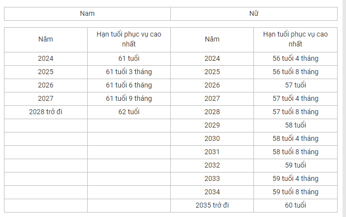 Tuoi nghi huu voi si quan cong an theo quy dinh moi la bao nhieu?-Hinh-2