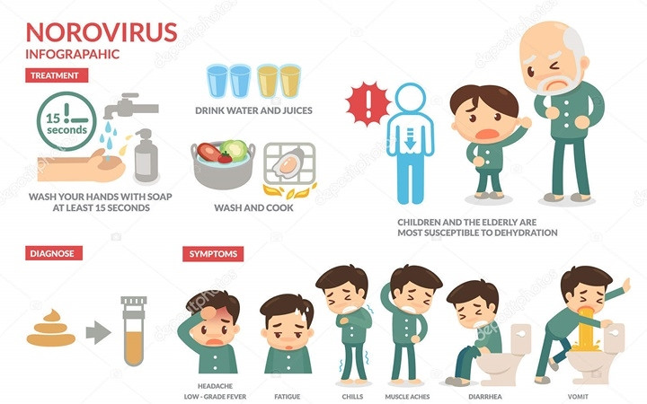 10 căn bệnh của mùa Đông mà ai cũng có thể mắc phải - Hình 5 10 can benh cua mua Dong ma ai cung co the mac phai-Hinh-5