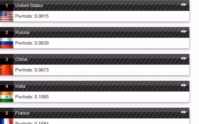 5 doi quan manh nhat the gioi trong nam 2019