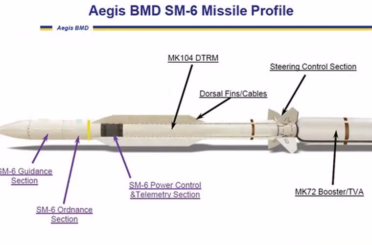 SM-6 là tên lửa 2 tầng, động cơ đẩy nhiên liệu rắn, đầu đạn nổ phá mảnh, trọng lượng 1,5 tấn, chiều dài 6,55m, đường kính 0,53m, sải cánh 1,57m.