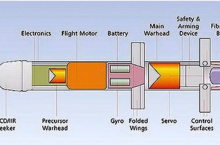Sơ đồ mô tả cấu tạo từng bộ phận của Spike NLOS. Đây là loại tên lửa dẫn đường quang điện với liên kết dữ liệu không dây thời gian thực.