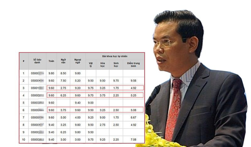 Trước đó, ngày 19/7/2018, ông Triệu Tài Vinh xác nhận về việc con mình được nâng điểm trong kỳ thi THPT Quốc gia năm 2018: "Cháu bị sửa điểm, tôi có hỏi con và thấy cũng hơi buồn, còn việc nâng thế nào thì tôi không biết".
