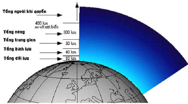 Các nhà nghiên cứu tỏ ra vô cùng sốc trước phát hiện này. Qua đó chứng tỏ các hoạt động của con người đang gây xáo trộn đến tầng khí quyển cao tới 60 km