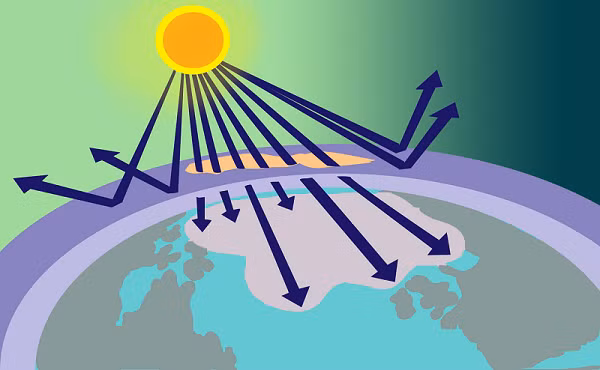 Ozone và oxy dạng phân tử trong tầng bình lưu hấp thụ phần lớn bức xạ cực tím từ Mặt Trời, bảo vệ con người khỏi những tia sáng Mặt Trời có hại nhất với bước sóng dưới 300 nm.