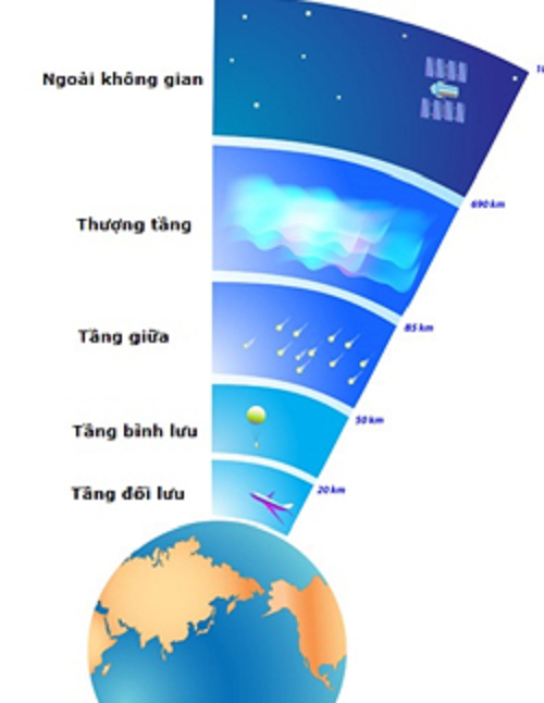 Tầng bình lưu nằm ở độ cao 20 - 60 km, phía trên tầng khí quyển mà con người hít thở - tầng đối lưu. Tầng bình lưu có rất ít mây và chứa lớp ozone quan trọng.