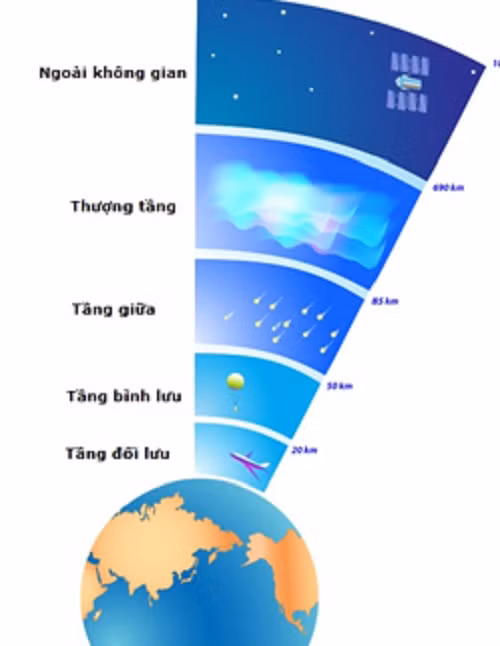 Tầng bình lưu nằm ở độ cao 20 - 60 km, phía trên tầng khí quyển mà con người hít thở - tầng đối lưu. Tầng bình lưu có rất ít mây và chứa lớp ozone quan trọng.