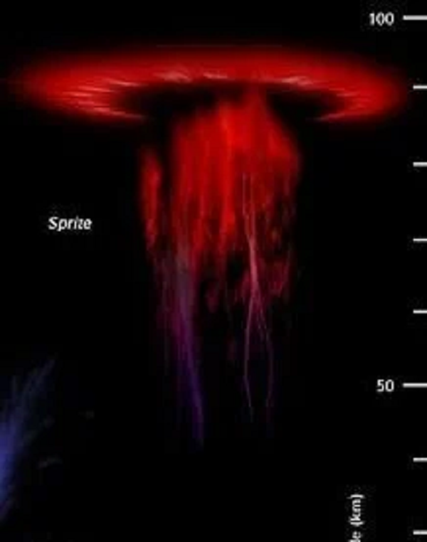 Sét Sprites là những tia nhấp nháy màu đỏ xuất hiện trên các đám mây bão và có nhiều hình dạng khác nhau. Nó xuất hiện khá ngắn và giống một con sứa đỏ phát sáng với một đám mây đỏ cam tạo thành các tua bên dưới và một vòng tròn bên trên.