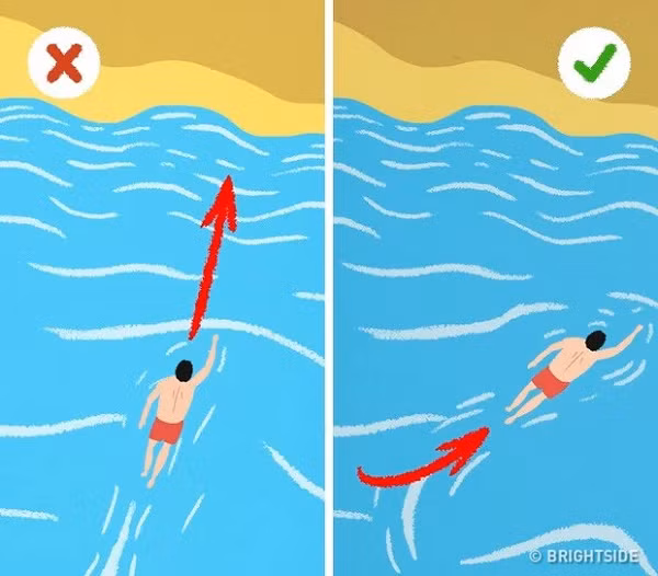 Khi bơi ngoài biển, có thể chúng ta sẽ gặp phải hiện tượng nguy hiểm là dòng chảy xa bờ cuốn và lôi người ra xa. Lúc này bạn cần bơi theo đường chéo hoặc song song với bờ để thoát khỏi dòng nước. Không nên cố gắng bơi thẳng vào bờ.