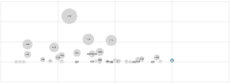 Nợ xấu thời Trầm Bê và giá cổ phiếu cứ "lẹt đẹt" của Sacombank - Hình 2 No xau thoi Tram Be va gia co phieu cu