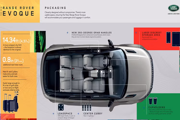 Phối cảnh toàn diện Range Rover Evoque 2020. Đáng chú ý khi Range Rover Evoque 2020 không sử dụng nền tảng mới mà lại được phát triển trên kiến trúc nâng cấp D8 của bản hiện tại.