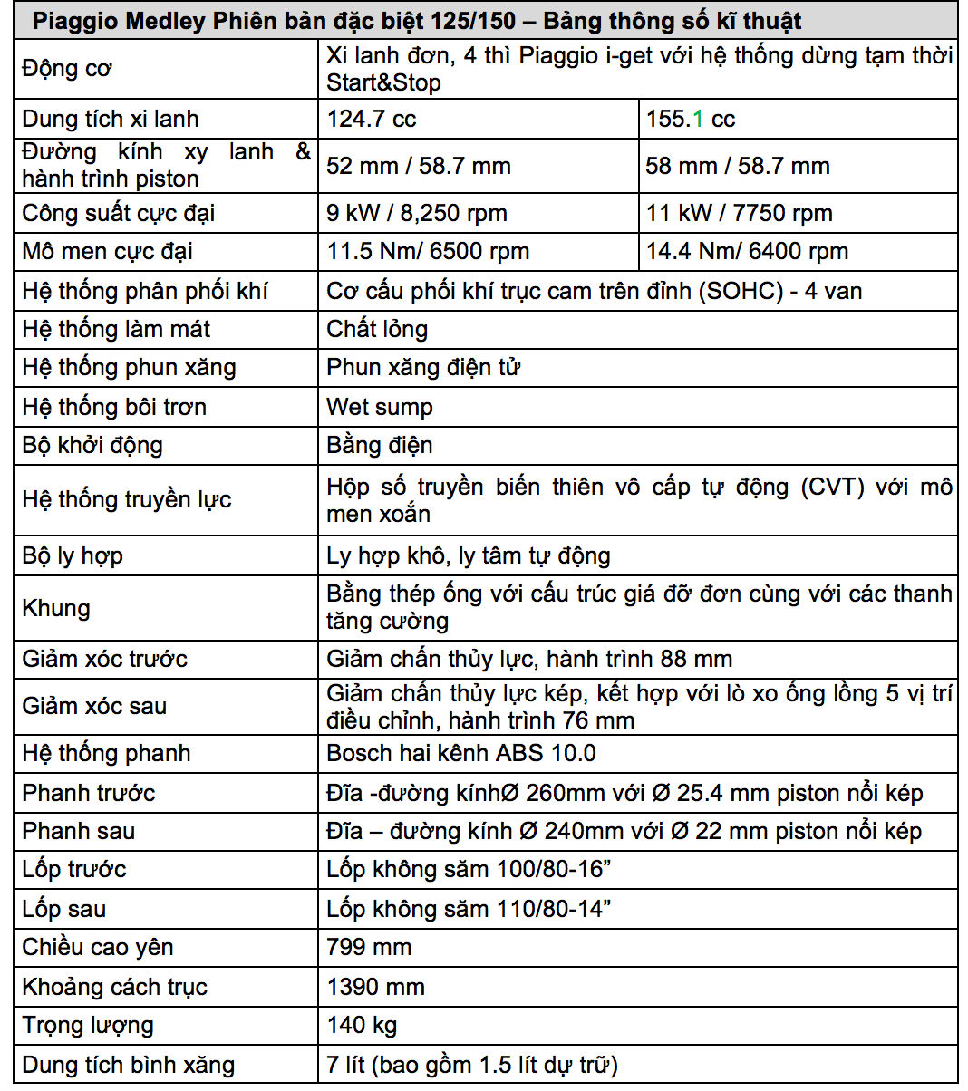 Chi tiết các thông số cụ thể của xe.