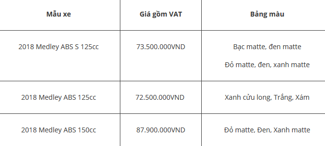 Cụ thể mức giá Medley ABS 2018 từng phiên bản xe.