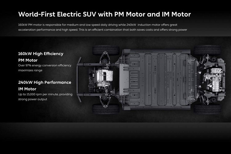 Nio ES6 là mẫu SUV điện đầu tiên trên thế giới sử dụng hai động cơ điện khác nhau trên cùng một chiếc xe. Trong đó, một động cơ nam châm vĩnh cửu (PM) hiệu suất cao có công suất 215 mã lực (160 kW) và một động cơ điện cảm ứng từ (IM) hiệu suất cao cho ra công suất 322 mã lực (240 kW).