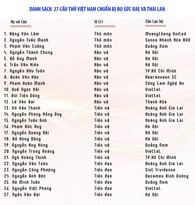 DT Viet Nam dau Thai Lan, UAE: Vua pha luoi V-League 2019 bi loai-Hinh-2