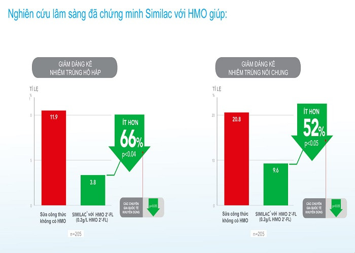 Bo sung HMO de tre khoe manh-Hinh-4