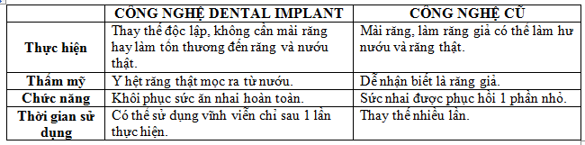 Phat minh moi - cong nghe trong rang gia su dung vinh vien-Hinh-4