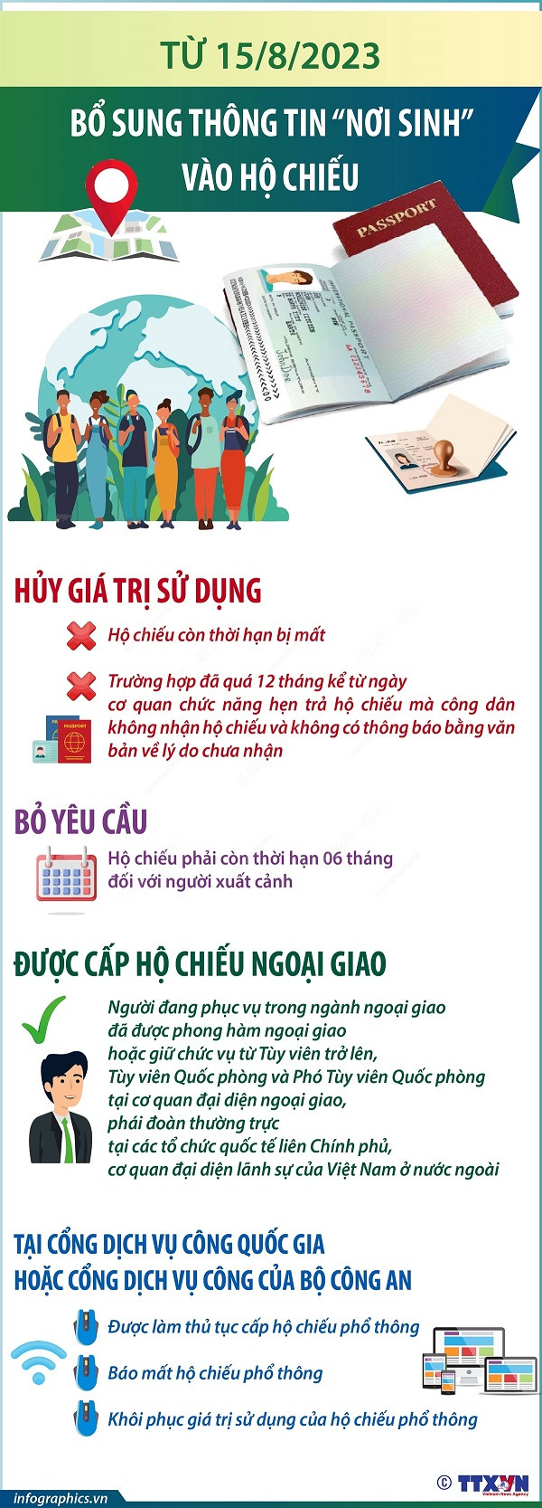 Tu 15/8/2023: Bo sung thong tin 