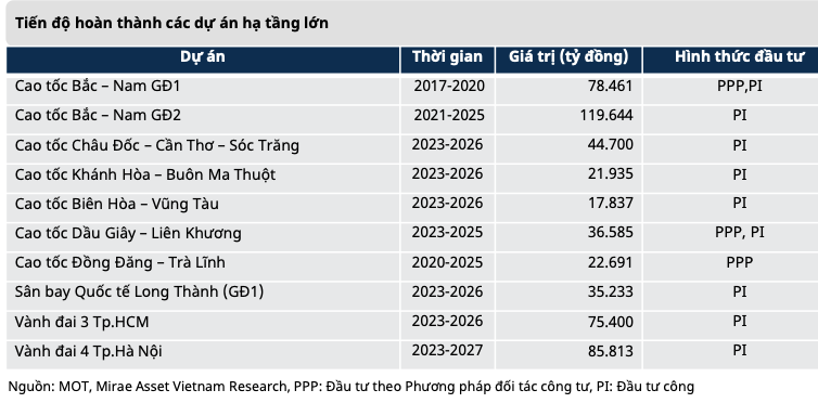 Nganh xay dung trien vong hua hen nhung dinh gia o muc cang thang-Hinh-2
