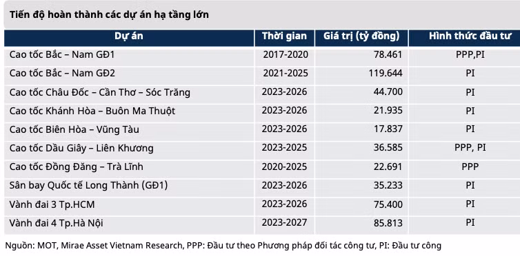 Nganh xay dung trien vong hua hen nhung dinh gia o muc cang thang-Hinh-2