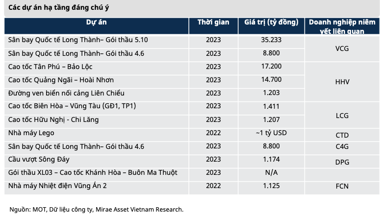 Nganh xay dung trien vong hua hen nhung dinh gia o muc cang thang-Hinh-3